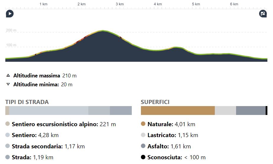 Infografica_PERCORSO_BREVE.jpeg