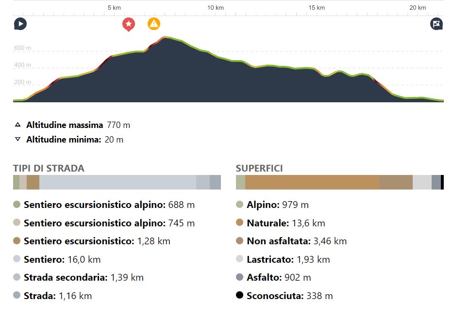 Infografica_PERCORSO_LUNGO.jpeg