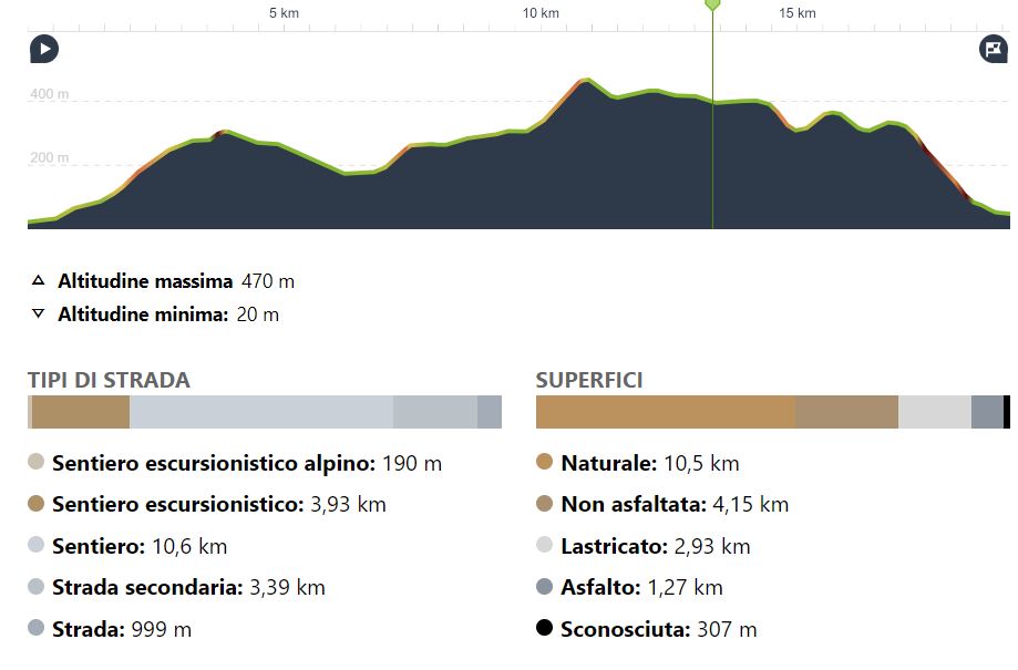 Infografica_PERCORSO_MEDIO.jpeg