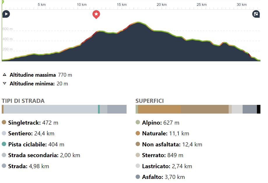 Infografica_PERCORSO_MTB.jpeg